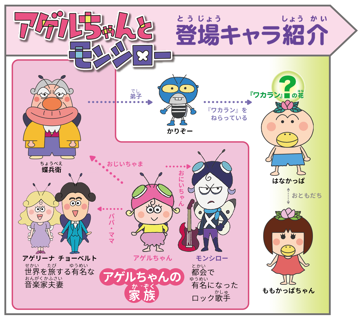 アゲルちゃんとモンシロー 第1話 ヨメルバ Kadokawa児童書ポータルサイト