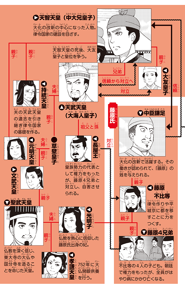 歴史嫌いの中2姉 得意な小6弟 それぞれの 日本の歴史 活用法 ヨメルバ Kadokawa児童書ポータルサイト