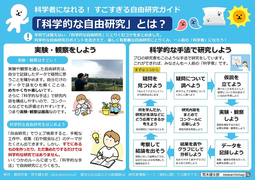 天気の自由研究を大募集 すごすぎる雲の研究 にチャレンジしよう ヨメルバ Kadokawa児童書ポータルサイト