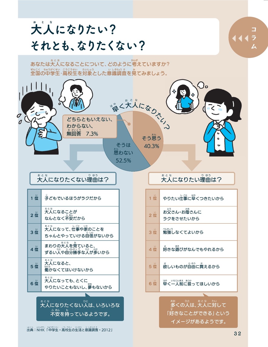 これから大人になる君たちへ
