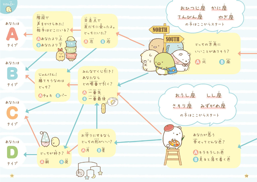すみっコぐらし占い2