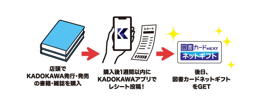ゆうパックスマホ割 - 日本郵便