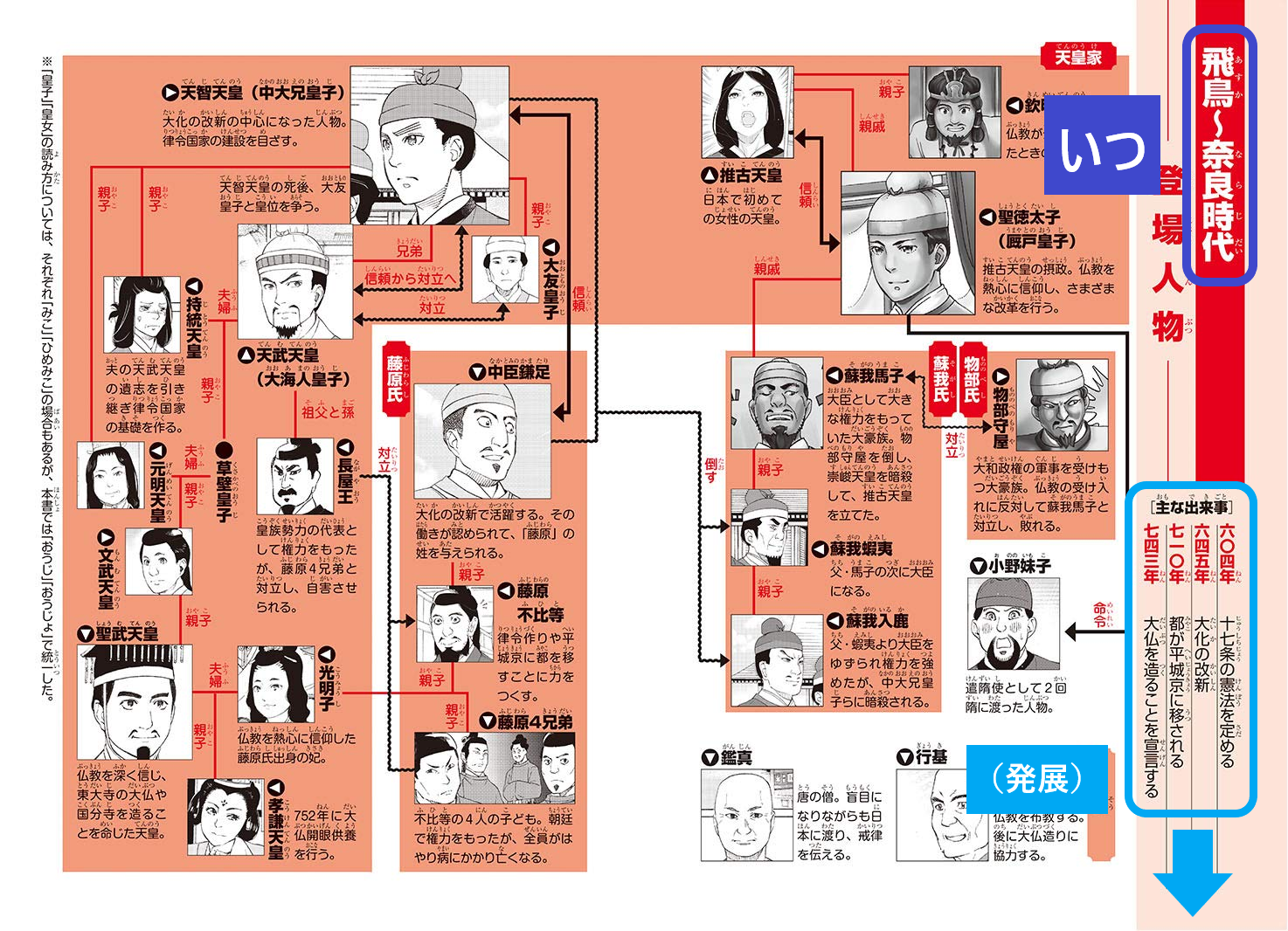 中学受験】9月から始まる塾の「歴史」にフル活用！角川まんが