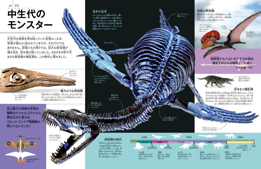 新学期にぴったり！ 1冊で教養が身につく超豪華図鑑 『見るだけ