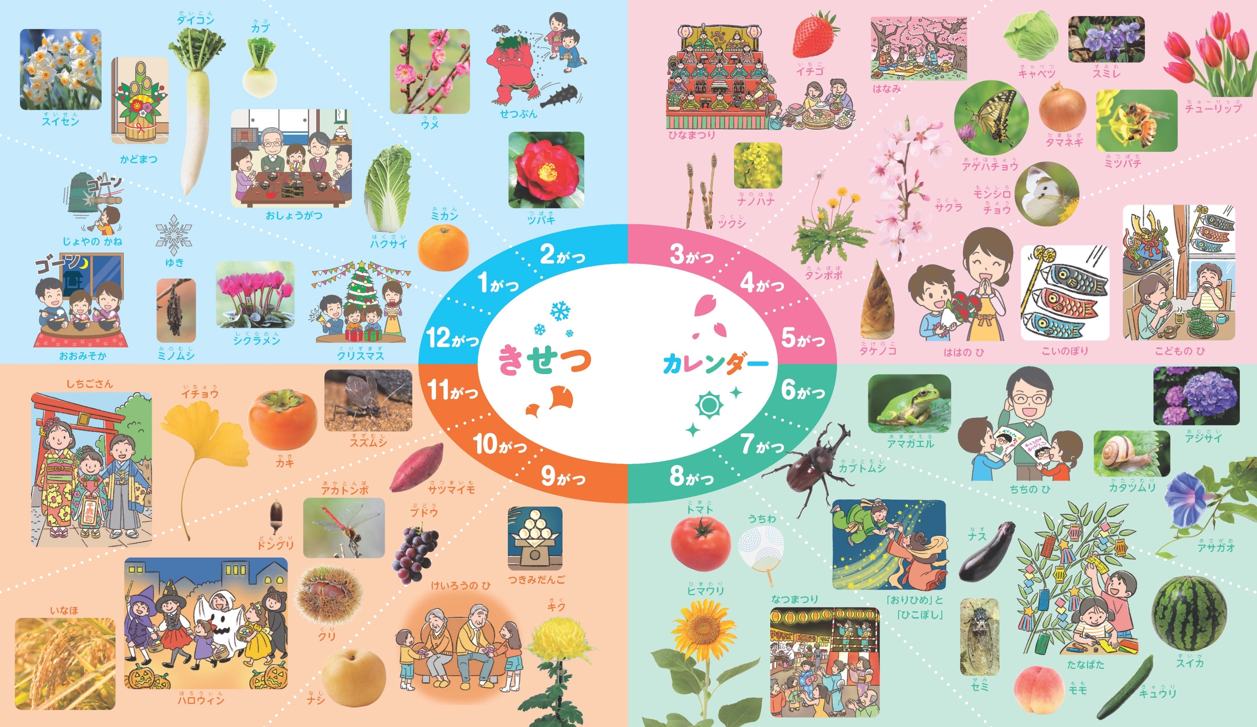こんな図鑑がほしかった！非認知能力をはぐくむ 3歳からの「季節