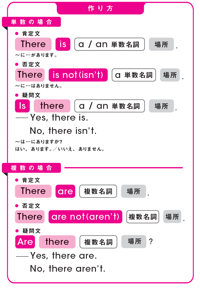 5時間目 「あります・います」の便利表現 『中学受験をおさらいする本』ためし読み | 『おかんと一緒ならやりなおせる! 中学英語をおさらいする ...