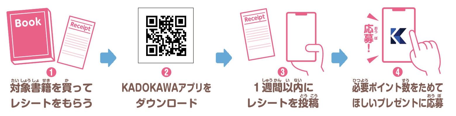 オリジナルクリアしおりを抽選で100名様にプレゼント！ 『KADOKAWA 星