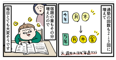 次男の中学受験、5年進級で公園遊びの危機か・・・！？