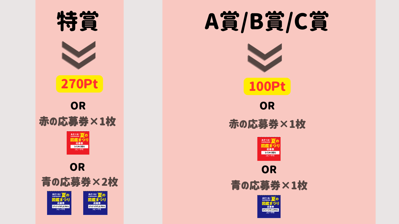 星野リゾート宿泊券があたる】あそべる！夏の図鑑まつり2026開催中