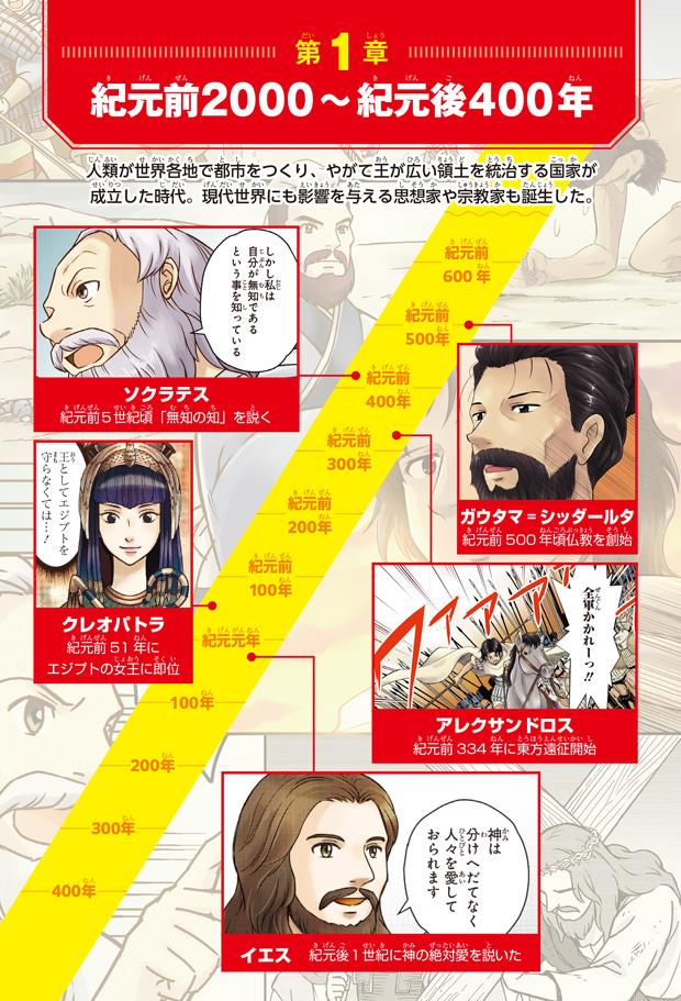 角川まんが学習シリーズ『世界の歴史別巻 まんが人物事典』ため