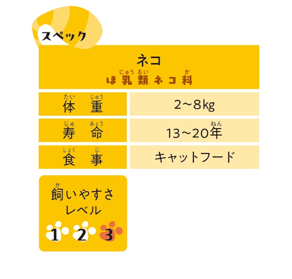 永遠の風呂キャンセル界隈 ネコの言い分【いきものたちの言い分 その愛